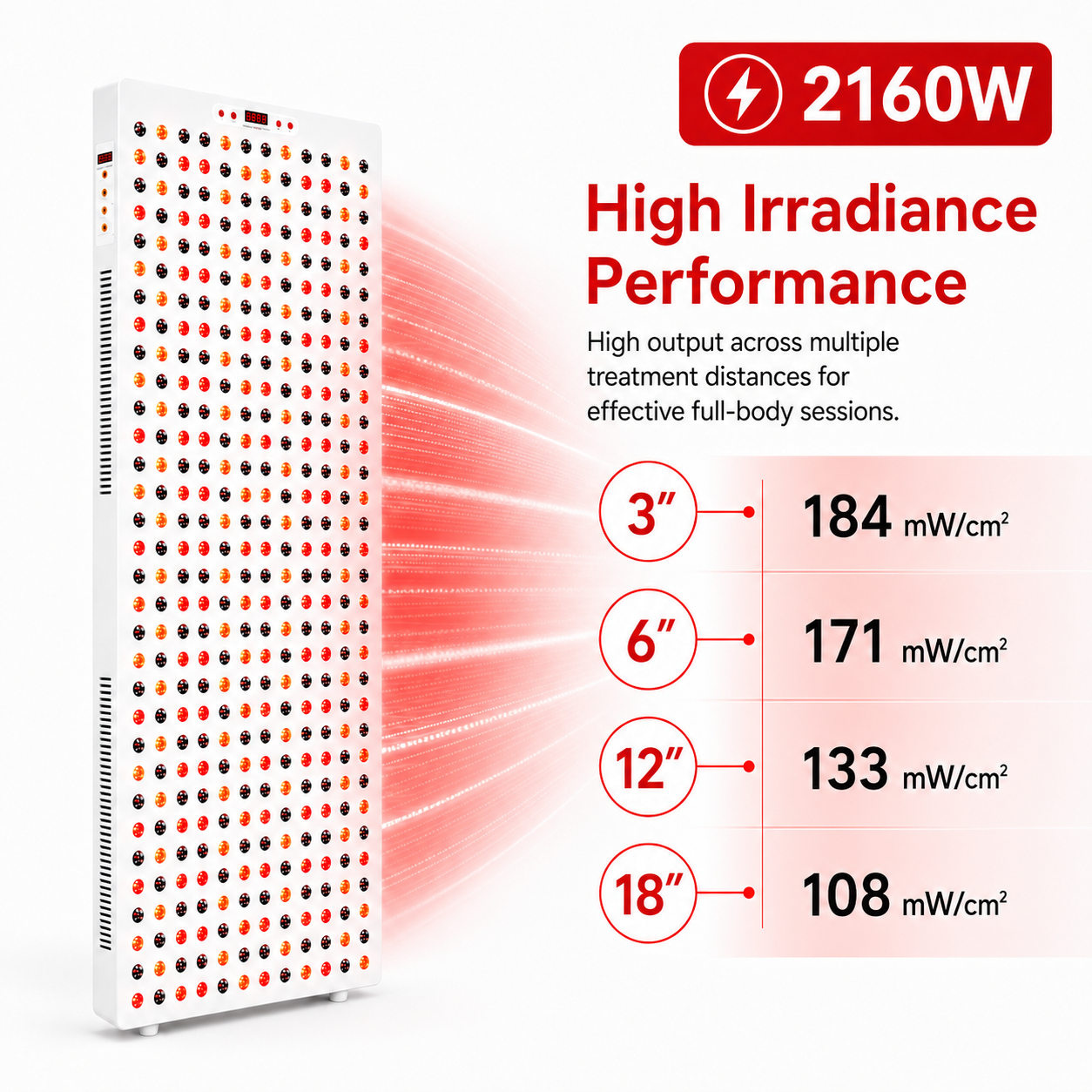 Red Light Therapy & Near Infrared Light Therapy Panel, Full Body, 2160W