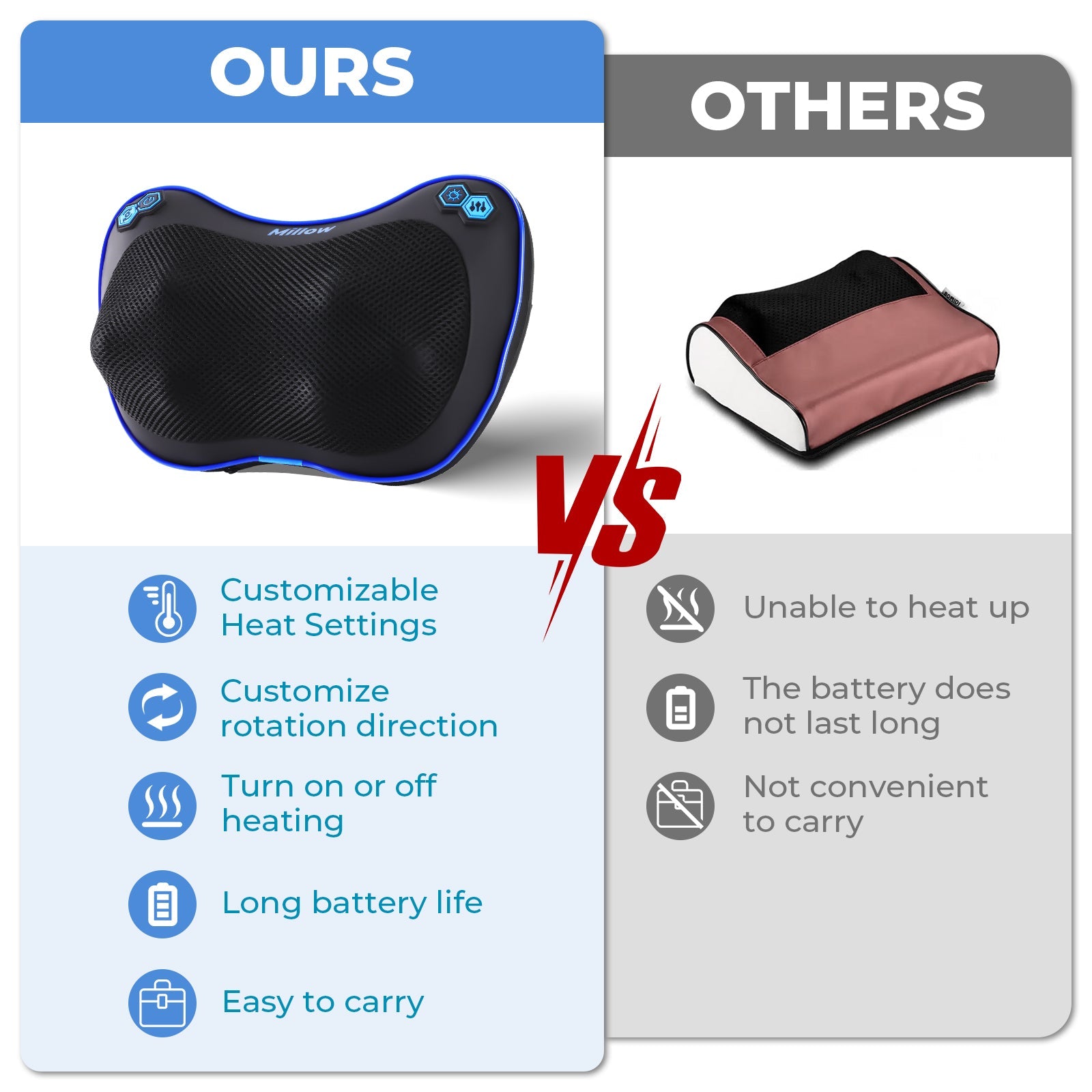 MILLOW Pillow Massager