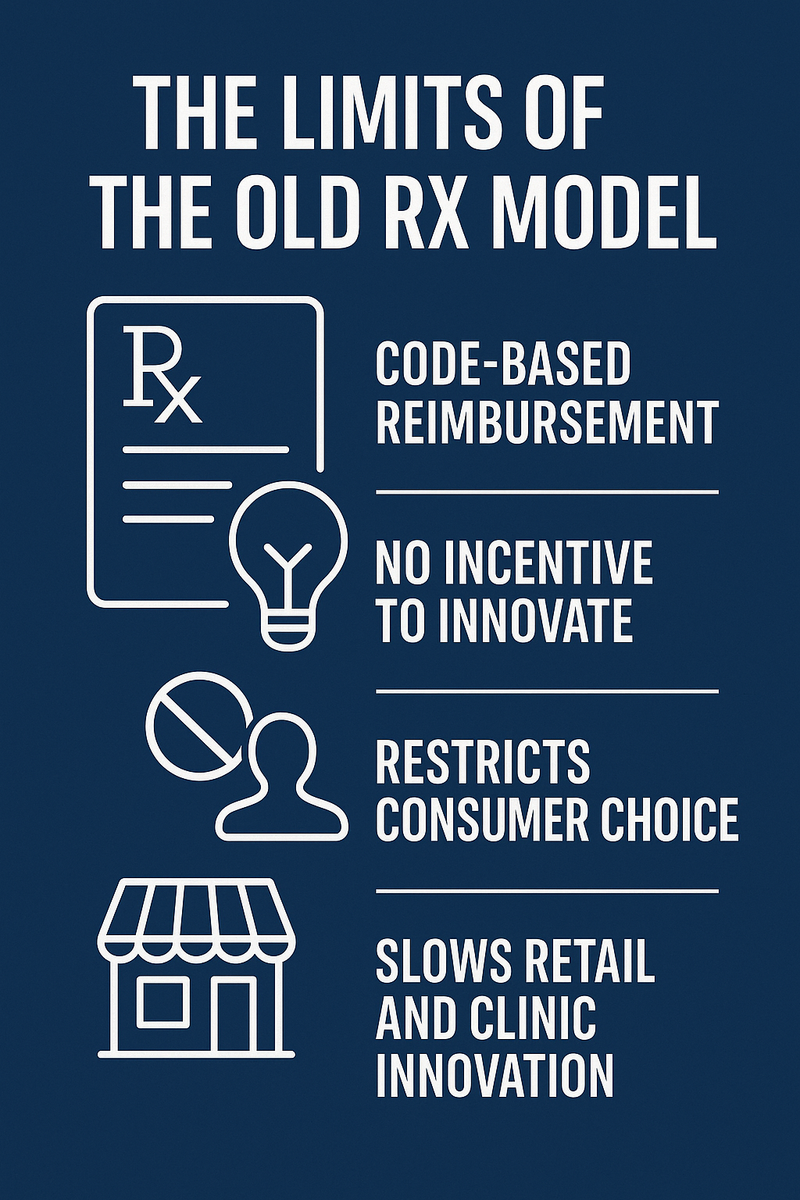 Prescription Delivery Model