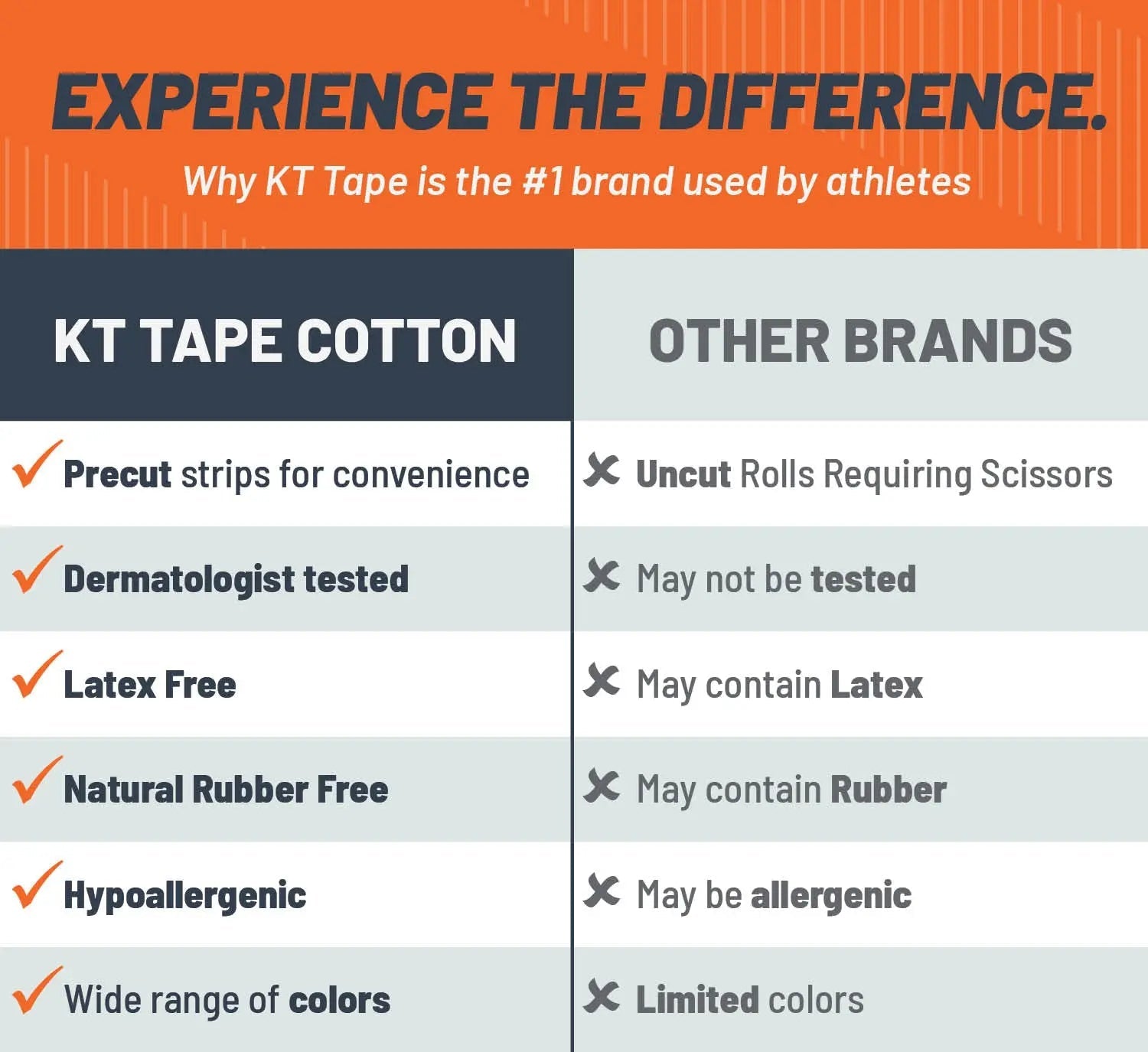 KT Tape Original Cotton