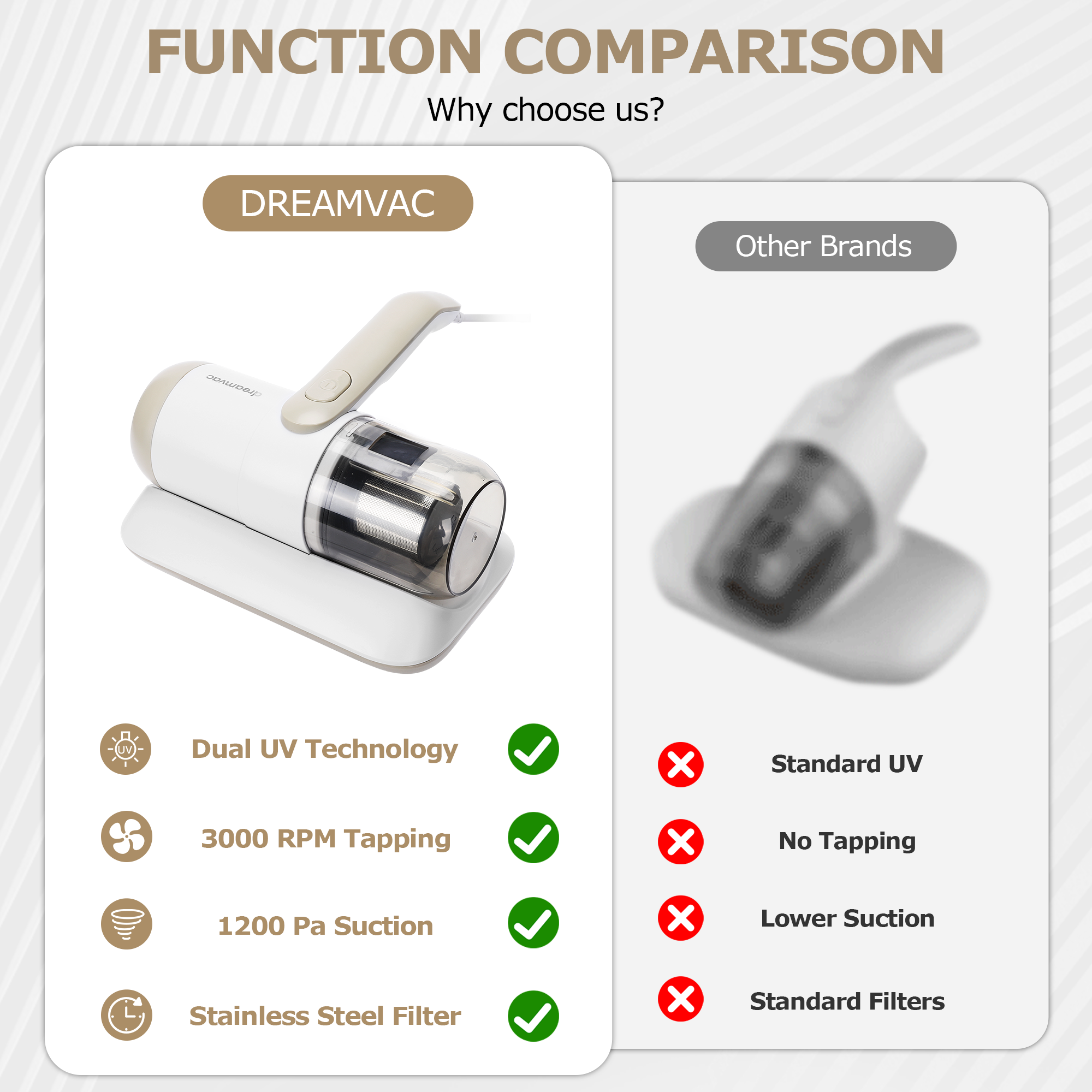 DREAMVAC with UV Disinfection