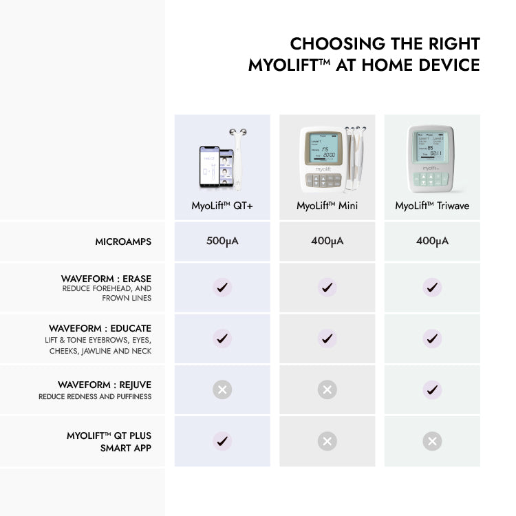MyoLift Mini Bundle of Joy