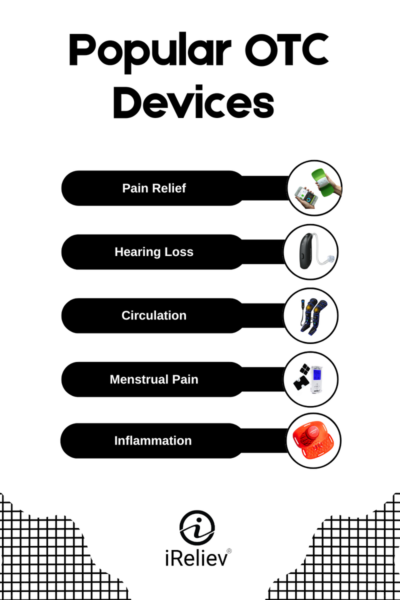 From Prescription to Home Use: A New Era