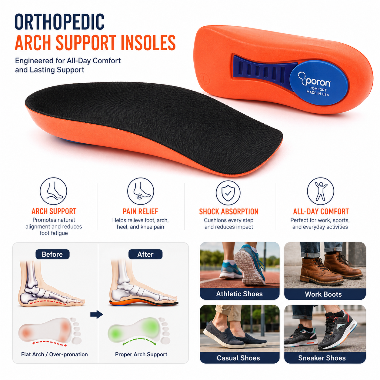 Plantar Fasciitis Insoles for Achy Feet wth Shock Absorbing Poron Arch Support