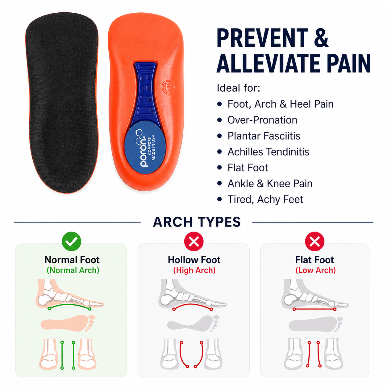 Plantar Fasciitis Insoles for Achy Feet wth Shock Absorbing Poron Arch Support