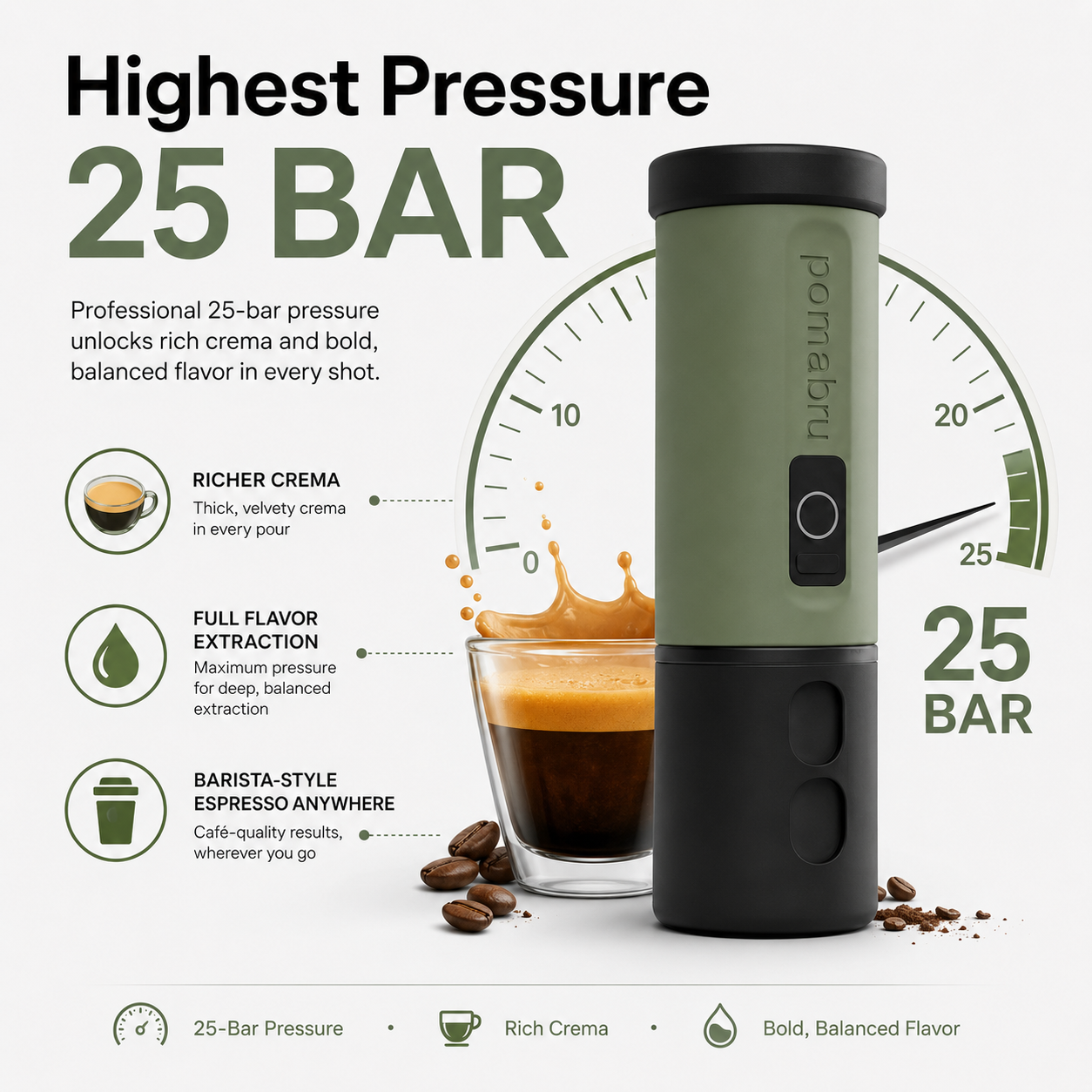 Pomabru Portable Espresso Machine
