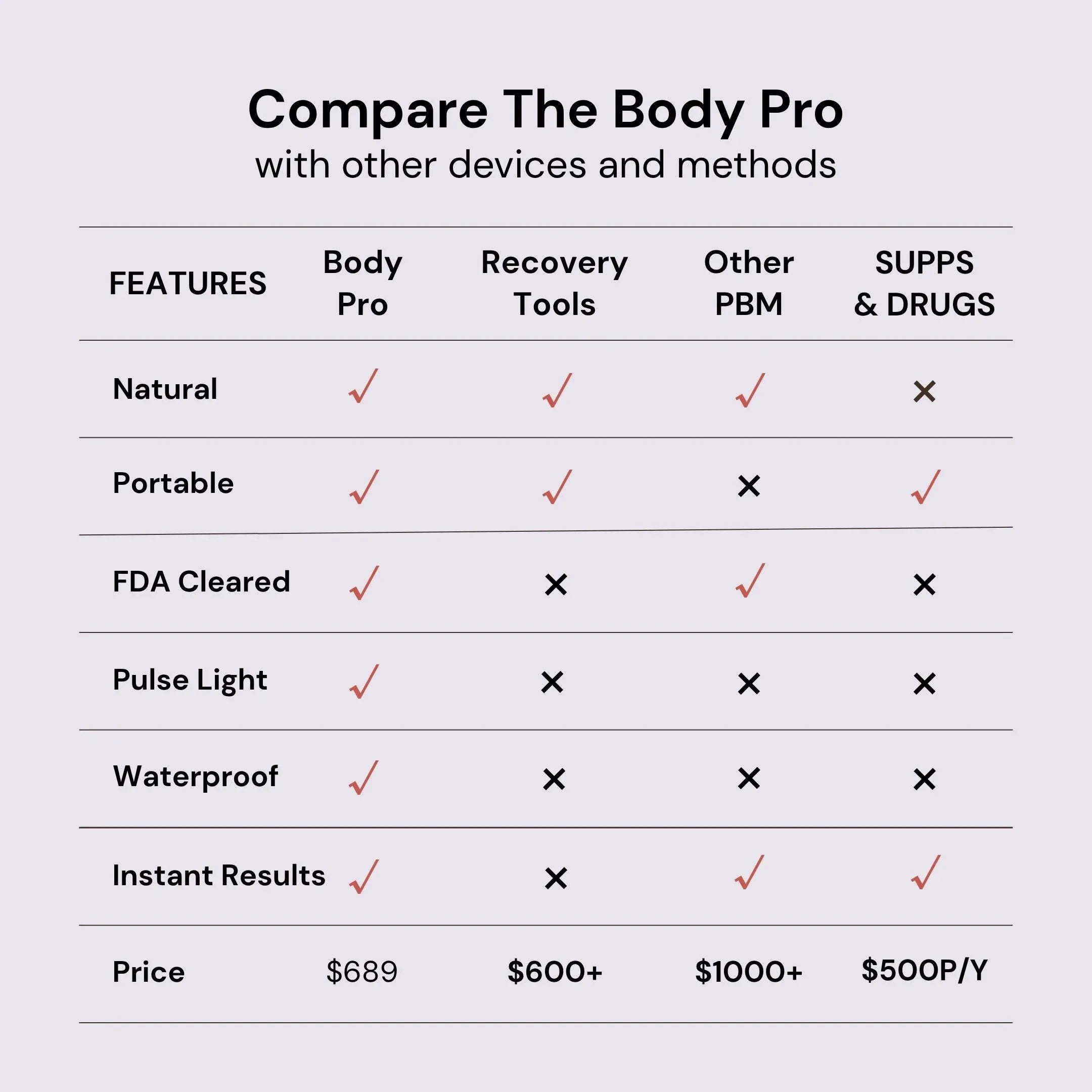 Red Light Therapy Comparison