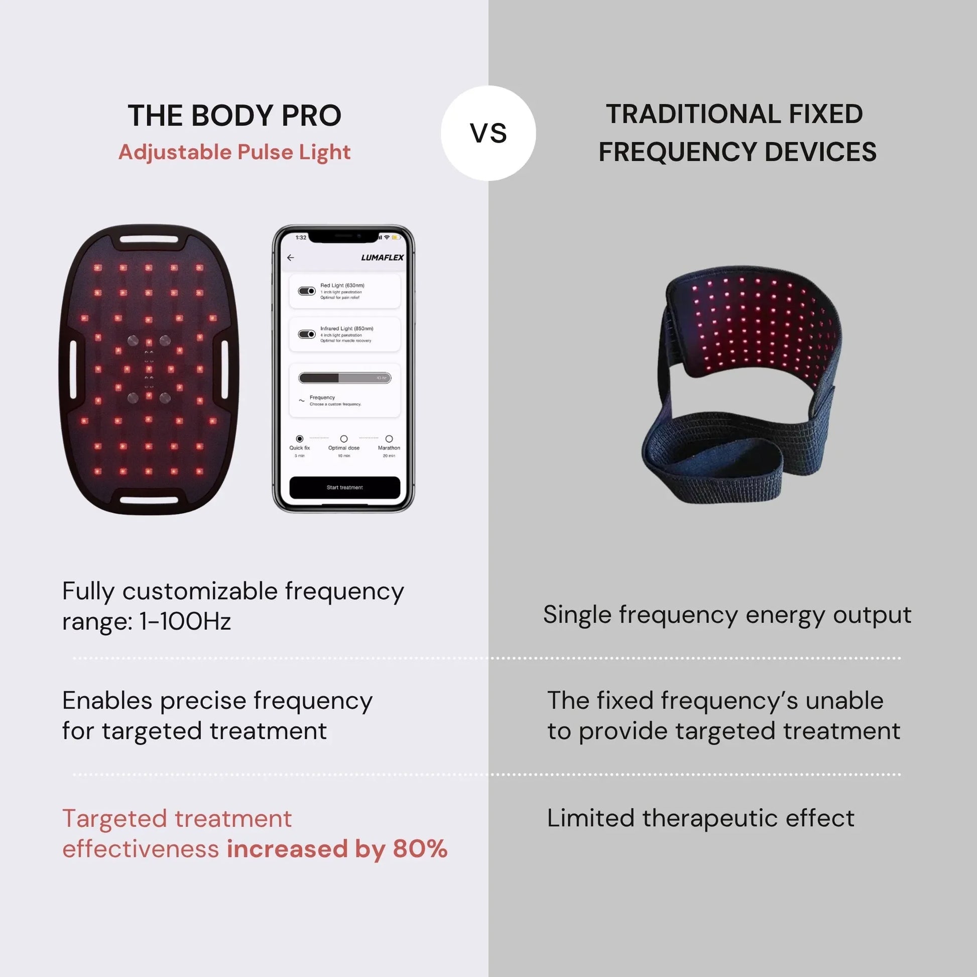 Red Light Therapy Adjustablel Pulse