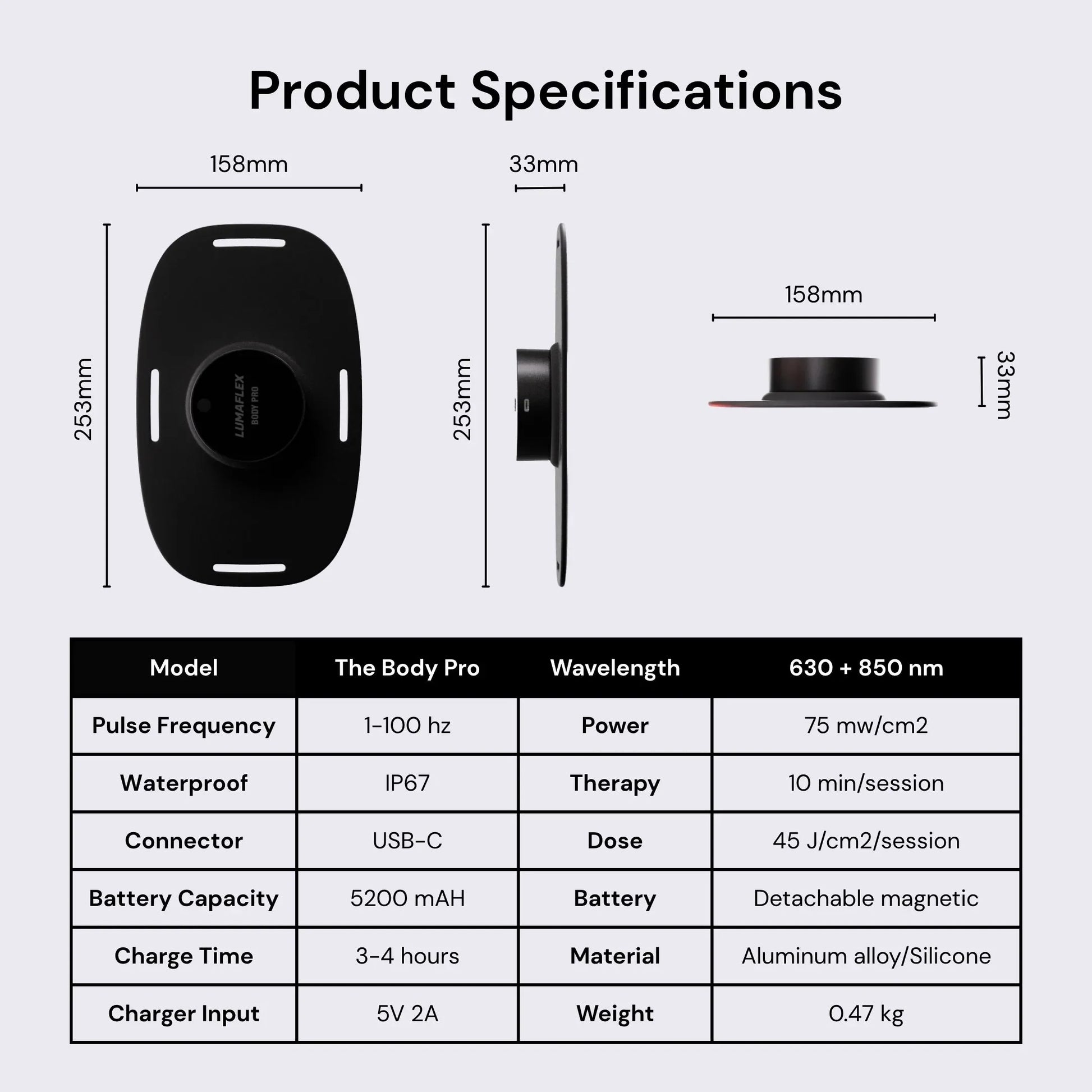 Red Light Therapy Product Specifications