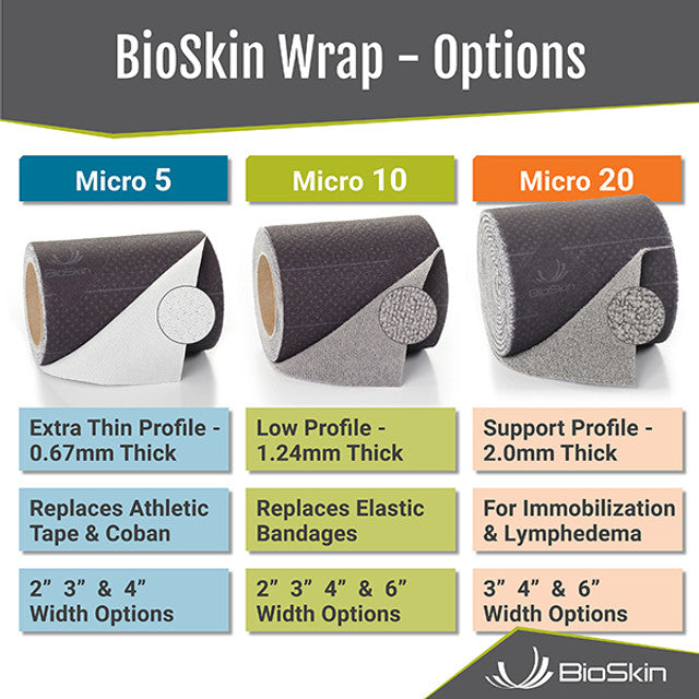 Self Adhering Max Compression Bandage Wrap