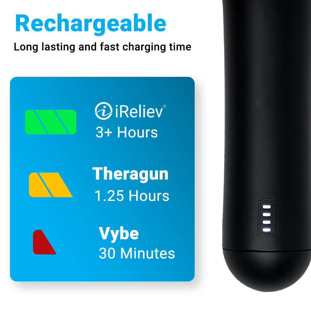iReliev Percussion Massage battery comparison